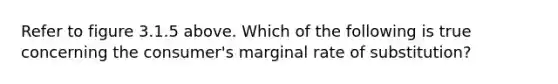 Refer to figure 3.1.5 above. Which of the following is true concerning the consumer's marginal rate of substitution?