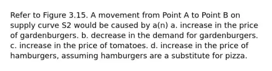 Refer to Figure 3.15. A movement from Point A to Point B on supply curve S2 would be caused by a(n) a. increase in the price of gardenburgers. b. decrease in the demand for gardenburgers. c. increase in the price of tomatoes. d. increase in the price of hamburgers, assuming hamburgers are a substitute for pizza.