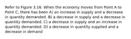 Refer to Figure 3.16. When the economy moves from Point A to Point C, there has been A) an increase in supply and a decrease in quantity demanded. B) a decrease in supply and a decrease in quantity demanded. C) a decrease in supply and an increase in quantity demanded. D) a decrease in quantity supplied and a decrease in demand