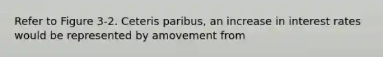 Refer to Figure 3-2. Ceteris paribus, an increase in interest rates would be represented by amovement from