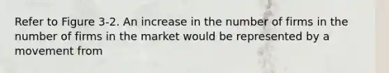 Refer to Figure 3-2. An increase in the number of firms in the number of firms in the market would be represented by a movement from