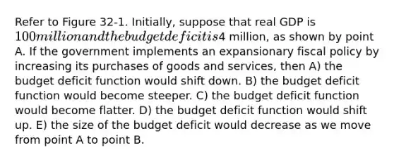 Refer to Figure 32-1. Initially, suppose that real GDP is 100 million and the budget deficit is4 million, as shown by point A. If the government implements an expansionary <a href='https://www.questionai.com/knowledge/kPTgdbKdvz-fiscal-policy' class='anchor-knowledge'>fiscal policy</a> by increasing its purchases of goods and services, then A) the budget deficit function would shift down. B) the budget deficit function would become steeper. C) the budget deficit function would become flatter. D) the budget deficit function would shift up. E) the size of the budget deficit would decrease as we move from point A to point B.