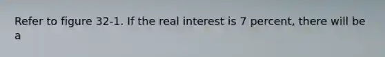 Refer to figure 32-1. If the real interest is 7 percent, there will be a