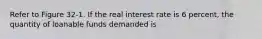 Refer to Figure 32-1. If the real interest rate is 6 percent, the quantity of loanable funds demanded is