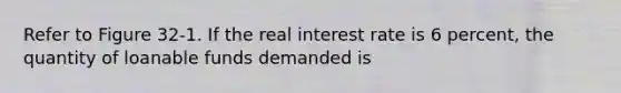 Refer to Figure 32-1. If the real interest rate is 6 percent, the quantity of loanable funds demanded is