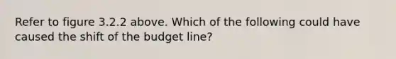 Refer to figure 3.2.2 above. Which of the following could have caused the shift of the budget line?