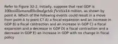 Refer to Figure 32-2. Initially, suppose that real GDP is 100 million and the budget deficit is14 million, as shown by point A. Which of the following events could result in a move from point A to point C? A) a fiscal expansion and an increase in GDP B) a fiscal contraction and an increase in GDP C) a fiscal expansion and a decrease in GDP D) a fiscal contraction and a decrease in GDP E) an increase in GDP with no change in fiscal policy