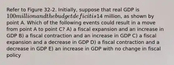 Refer to Figure 32-2. Initially, suppose that real GDP is 100 million and the budget deficit is14 million, as shown by point A. Which of the following events could result in a move from point A to point C? A) a fiscal expansion and an increase in GDP B) a fiscal contraction and an increase in GDP C) a fiscal expansion and a decrease in GDP D) a fiscal contraction and a decrease in GDP E) an increase in GDP with no change in fiscal policy