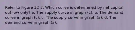 Refer to Figure 32-3. Which curve is determined by net capital outflow only? a. The supply curve in graph (c). b. The demand curve in graph (c). c. The supply curve in graph (a). d. The demand curve in graph (a).