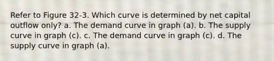 Refer to Figure 32-3. Which curve is determined by net capital outflow only? a. The demand curve in graph (a). b. The supply curve in graph (c). c. The demand curve in graph (c). d. The supply curve in graph (a).