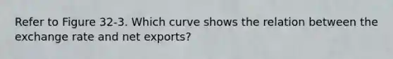 Refer to Figure 32-3. Which curve shows the relation between the exchange rate and net exports?