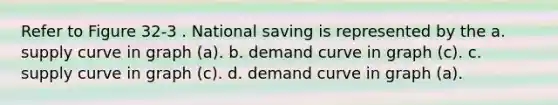 Refer to Figure 32-3 . National saving is represented by the a. supply curve in graph (a). b. demand curve in graph (c). c. supply curve in graph (c). d. demand curve in graph (a).