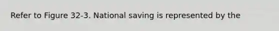 Refer to Figure 32-3. National saving is represented by the