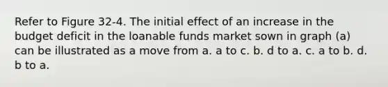 Refer to Figure 32-4. The initial effect of an increase in the budget deficit in the loanable funds market sown in graph (a) can be illustrated as a move from a. a to c. b. d to a. c. a to b. d. b to a.