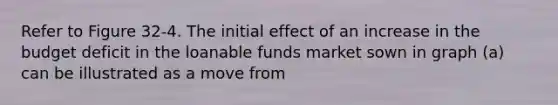 Refer to Figure 32-4. The initial effect of an increase in the budget deficit in the loanable funds market sown in graph (a) can be illustrated as a move from