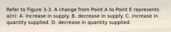 Refer to Figure 3-3. A change from Point A to Point E represents a(n): A. increase in supply. B. decrease in supply. C. increase in quantity supplied. D. decrease in quantity supplied.