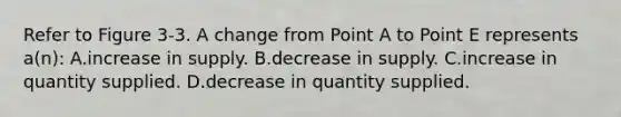 Refer to Figure 3-3. A change from Point A to Point E represents a(n): A.increase in supply. B.decrease in supply. C.increase in quantity supplied. D.decrease in quantity supplied.