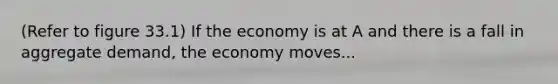 (Refer to figure 33.1) If the economy is at A and there is a fall in aggregate demand, the economy moves...