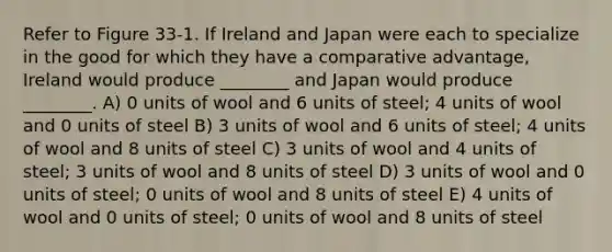 Refer to Figure 33-1. If Ireland and Japan were each to specialize in the good for which they have a comparative advantage, Ireland would produce ________ and Japan would produce ________. A) 0 units of wool and 6 units of steel; 4 units of wool and 0 units of steel B) 3 units of wool and 6 units of steel; 4 units of wool and 8 units of steel C) 3 units of wool and 4 units of steel; 3 units of wool and 8 units of steel D) 3 units of wool and 0 units of steel; 0 units of wool and 8 units of steel E) 4 units of wool and 0 units of steel; 0 units of wool and 8 units of steel