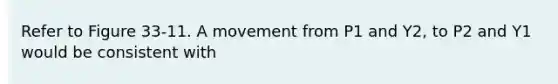 Refer to Figure 33-11. A movement from P1 and Y2, to P2 and Y1 would be consistent with
