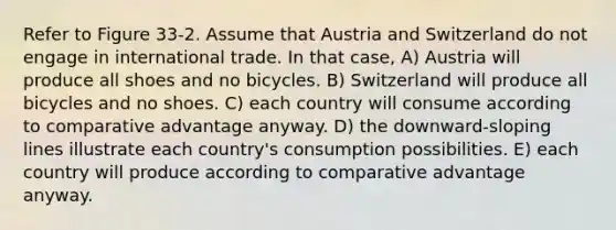 Refer to Figure 33-2. Assume that Austria and Switzerland do not engage in international trade. In that case, A) Austria will produce all shoes and no bicycles. B) Switzerland will produce all bicycles and no shoes. C) each country will consume according to comparative advantage anyway. D) the downward-sloping lines illustrate each country's consumption possibilities. E) each country will produce according to comparative advantage anyway.