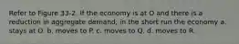 Refer to Figure 33-2. If the economy is at O and there is a reduction in aggregate demand, in the short run the economy a. stays at O. b. moves to P. c. moves to Q. d. moves to R.