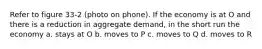 Refer to figure 33-2 (photo on phone). If the economy is at O and there is a reduction in aggregate demand, in the short run the economy a. stays at O b. moves to P c. moves to Q d. moves to R