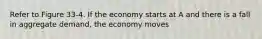 Refer to Figure 33-4. If the economy starts at A and there is a fall in aggregate demand, the economy moves