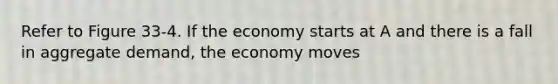 Refer to Figure 33-4. If the economy starts at A and there is a fall in aggregate demand, the economy moves