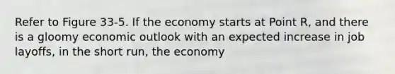 Refer to Figure 33-5. If the economy starts at Point R, and there is a gloomy economic outlook with an expected increase in job layoffs, in the short run, the economy