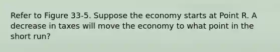 Refer to Figure 33-5. Suppose the economy starts at Point R. A decrease in taxes will move the economy to what point in the short run?