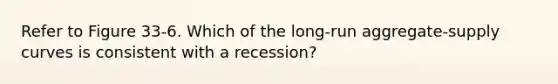 Refer to Figure 33-6. Which of the long-run aggregate-supply curves is consistent with a recession?