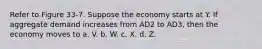 Refer to Figure 33-7. Suppose the economy starts at Y. If aggregate demand increases from AD2 to AD3, then the economy moves to a. V. b. W. c. X. d. Z.