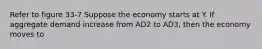 Refer to figure 33-7 Suppose the economy starts at Y. If aggregate demand increase from AD2 to AD3, then the economy moves to