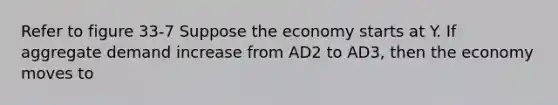 Refer to figure 33-7 Suppose the economy starts at Y. If aggregate demand increase from AD2 to AD3, then the economy moves to