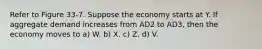 Refer to Figure 33-7. Suppose the economy starts at Y. If aggregate demand increases from AD2 to AD3, then the economy moves to a) W. b) X. c) Z. d) V.