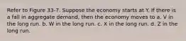 Refer to Figure 33-7. Suppose the economy starts at Y. If there is a fall in aggregate demand, then the economy moves to a. V in the long run. b. W in the long run. c. X in the long run. d. Z in the long run.