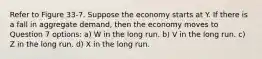 Refer to Figure 33-7. Suppose the economy starts at Y. If there is a fall in aggregate demand, then the economy moves to Question 7 options: a) W in the long run. b) V in the long run. c) Z in the long run. d) X in the long run.