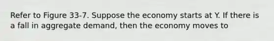 Refer to Figure 33-7. Suppose the economy starts at Y. If there is a fall in aggregate demand, then the economy moves to