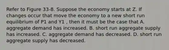 Refer to Figure 33-8. Suppose the economy starts at Z. If changes occur that move the economy to a new short run equilibrium of P1 and Y1 , then it must be the case that A. aggregate demand has increased. B. short run aggregate supply has increased. C. aggregate demand has decreased. D. short run aggregate supply has decreased.