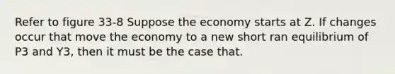 Refer to figure 33-8 Suppose the economy starts at Z. If changes occur that move the economy to a new short ran equilibrium of P3 and Y3, then it must be the case that.