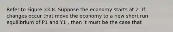 Refer to Figure 33-8. Suppose the economy starts at Z. If changes occur that move the economy to a new short run equilibrium of P1 and Y1 , then it must be the case that