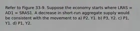 Refer to Figure 33-9. Suppose the economy starts where LRAS = AD1 = SRAS1. A decrease in short-run aggregate supply would be consistent with the movement to a) P2, Y1. b) P3, Y2. c) P1, Y1. d) P1, Y2.