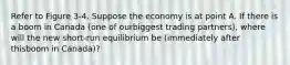 Refer to Figure 3-4. Suppose the economy is at point A. If there is a boom in Canada (one of ourbiggest trading partners), where will the new short-run equilibrium be (immediately after thisboom in Canada)?