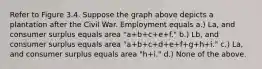 Refer to Figure 3.4. Suppose the graph above depicts a plantation after the Civil War. Employment equals a.) La, and consumer surplus equals area "a+b+c+e+f." b.) Lb, and consumer surplus equals area "a+b+c+d+e+f+g+h+i." c.) La, and consumer surplus equals area "h+i." d.) None of the above.