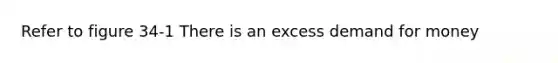 Refer to figure 34-1 There is an excess demand for money