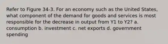 Refer to Figure 34-3. For an economy such as the United States, what component of the demand for goods and services is most responsible for the decrease in output from Y1 to Y2? a. consumption b. investment c. net exports d. government spending