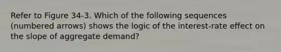 Refer to Figure 34-3. Which of the following sequences (numbered arrows) shows the logic of the interest-rate effect on the slope of aggregate demand?
