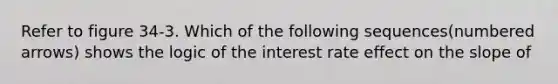 Refer to figure 34-3. Which of the following sequences(numbered arrows) shows the logic of the interest rate effect on the slope of