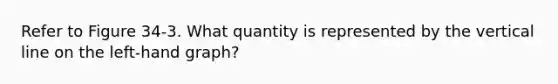 Refer to Figure 34-3. What quantity is represented by the <a href='https://www.questionai.com/knowledge/k6j3Z69xQg-vertical-line' class='anchor-knowledge'>vertical line</a> on the left-hand graph?